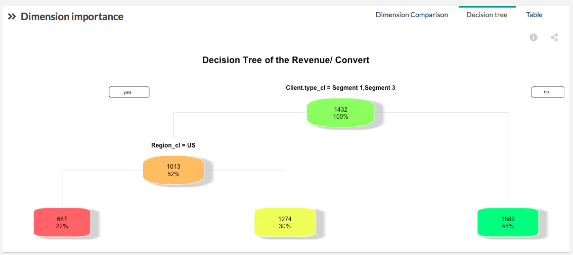 decision_tree