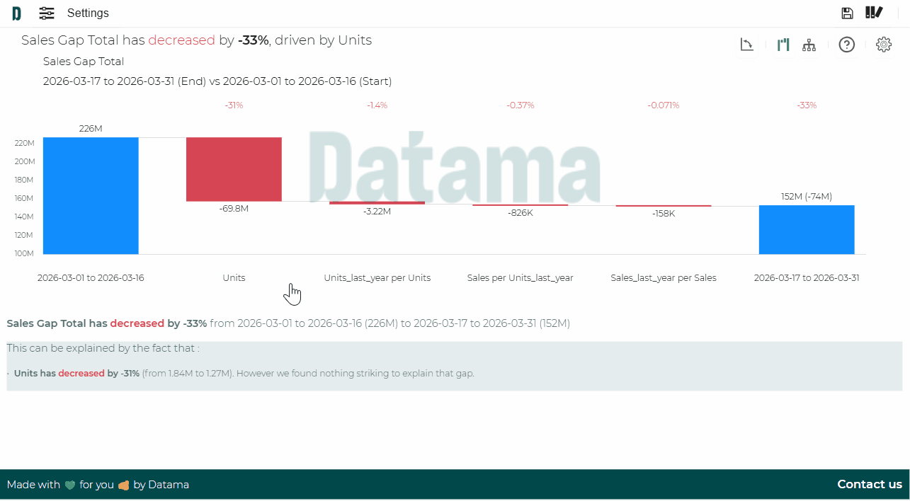 Tip of the week 176: ‘Compare by Metric’ in the Compare Light extension