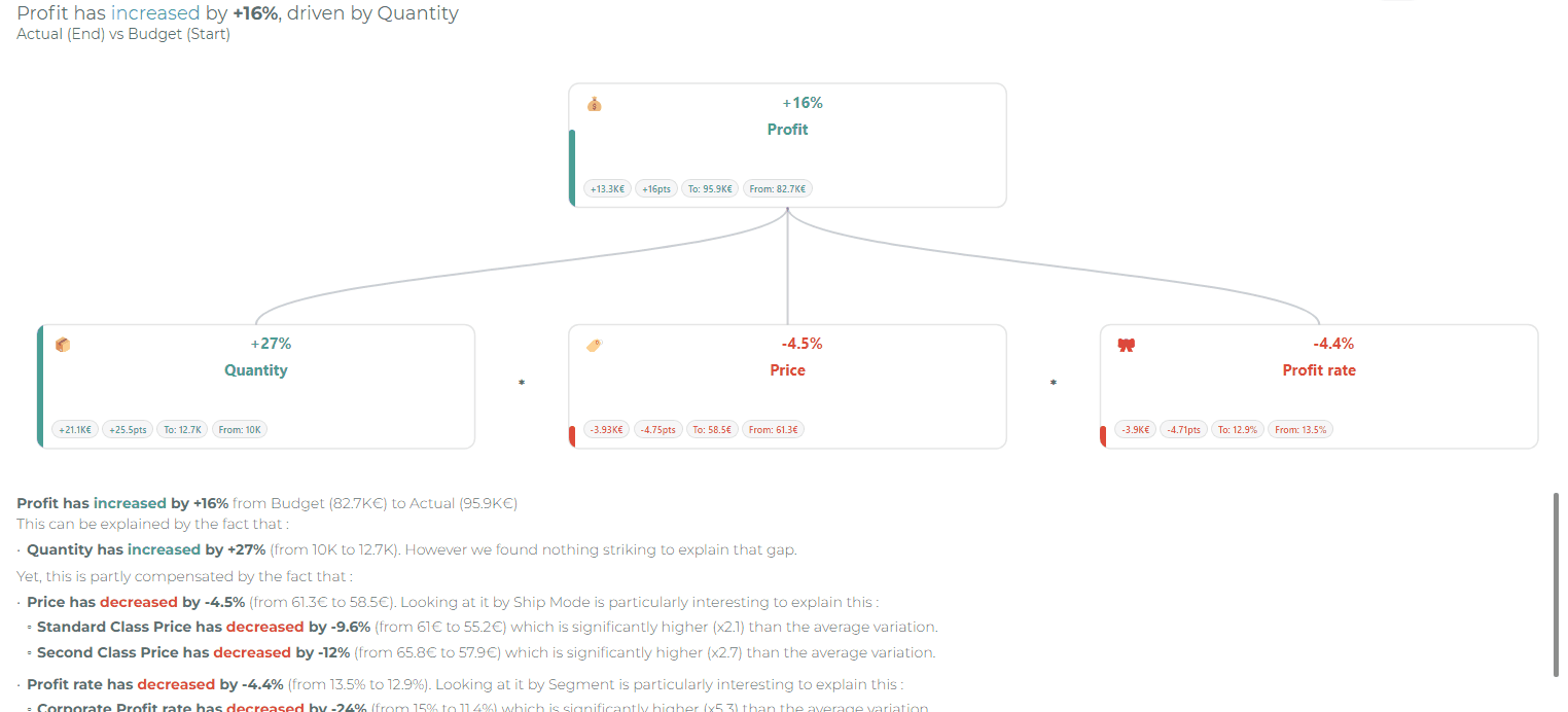 Tip of the week 189: The redesigned Datama Compare waterfall is here