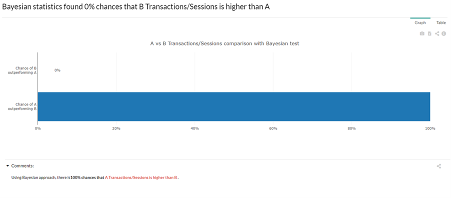 assess - Bayesian model