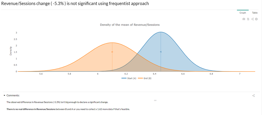 assess - Frequentist model