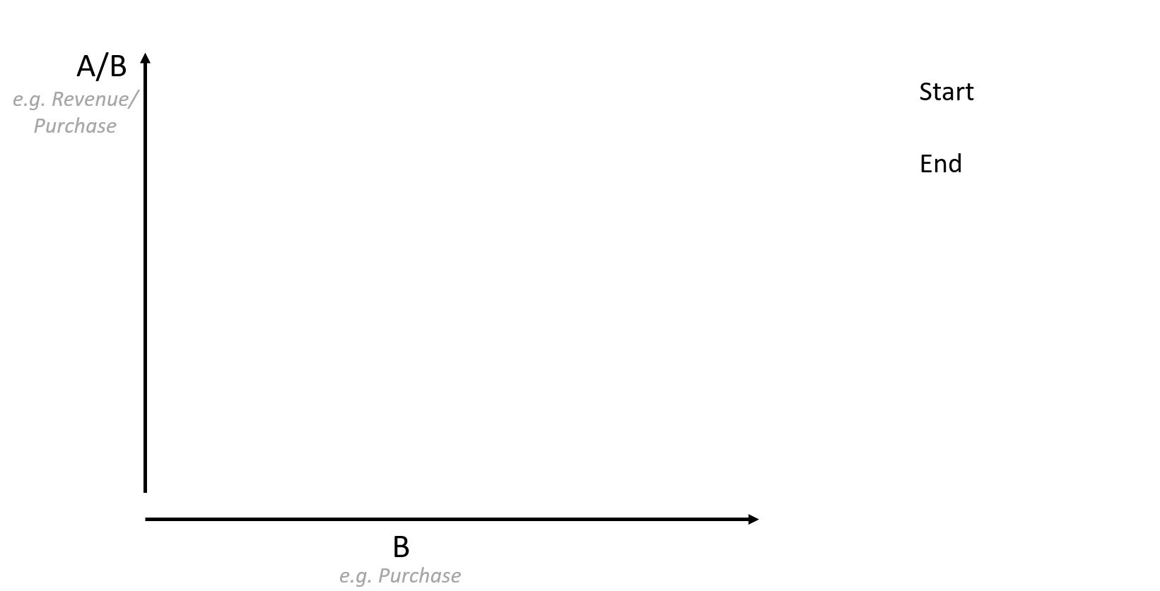 covariance