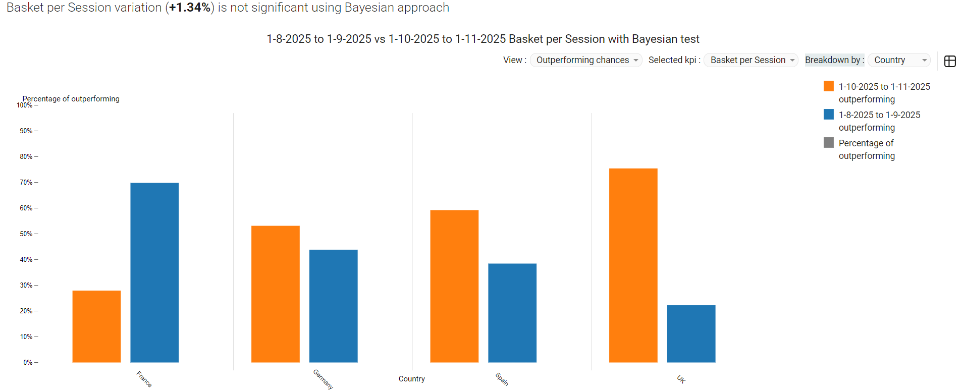 assess - Bayesian model