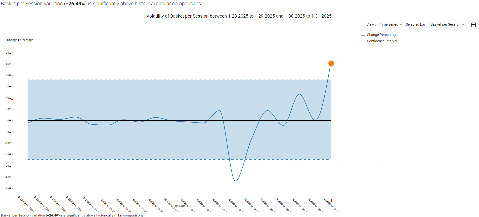 assess - forecast model