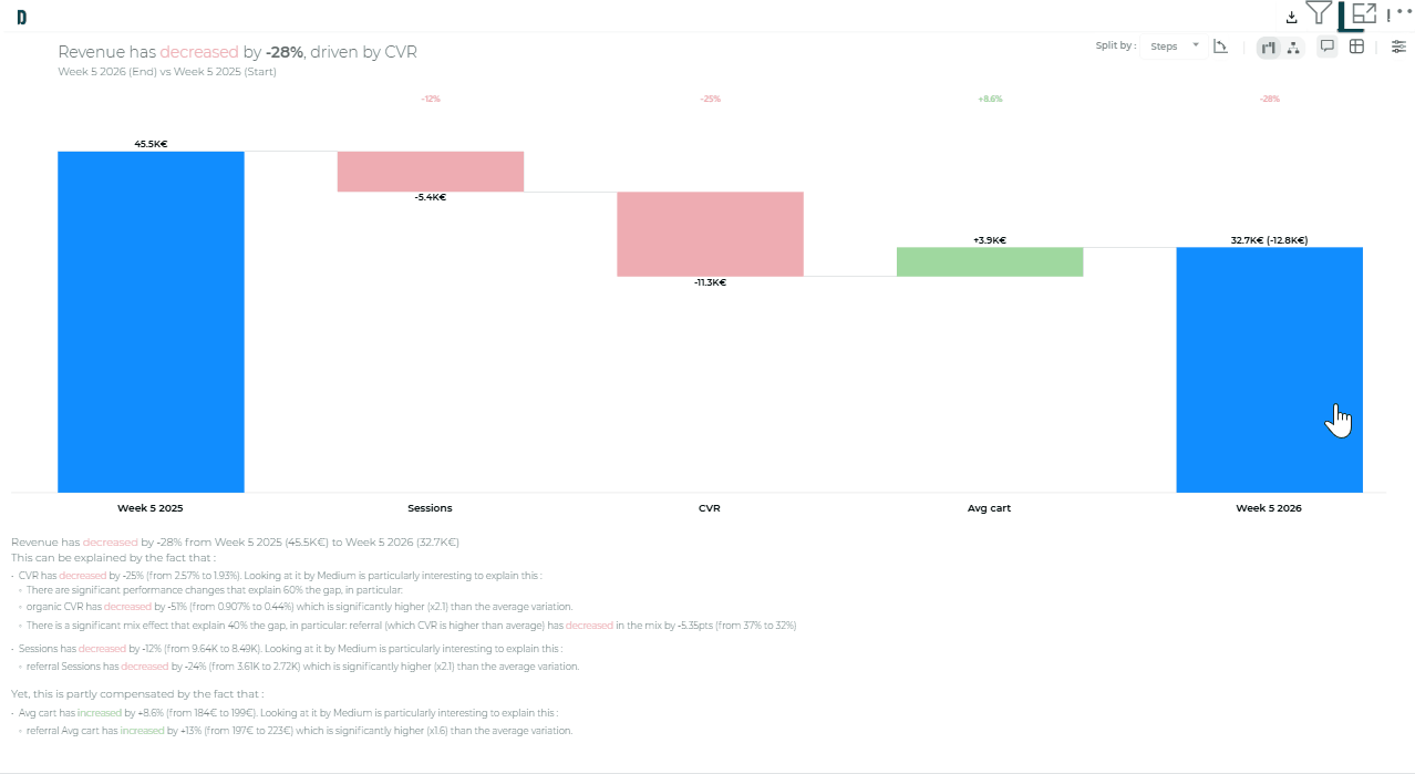 Multi-view workspace with waterfall, comment and table