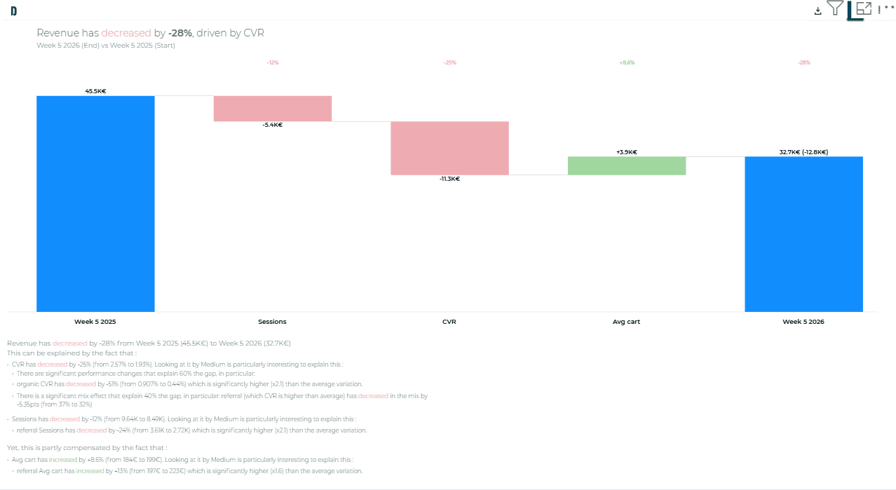 Analysis method settings