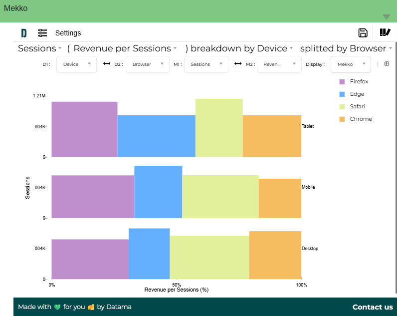 explore - visualization types