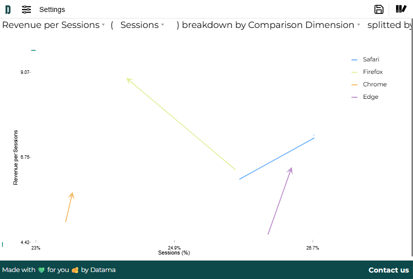 explore - visualization types