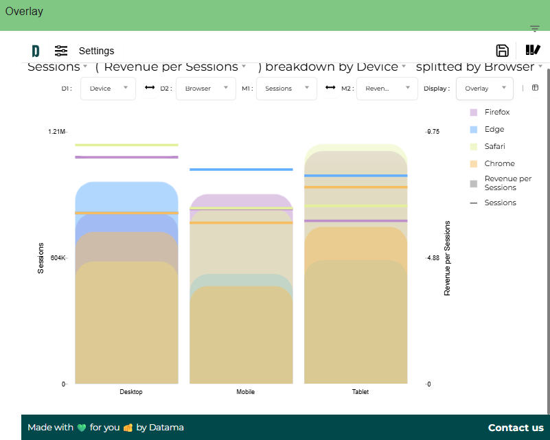 explore - visualization types