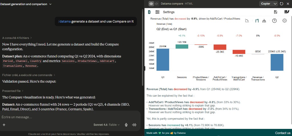 Compare waterfall generated by the Datama skill (example)