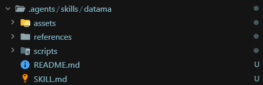 Datama skill folder in an IDE (example)