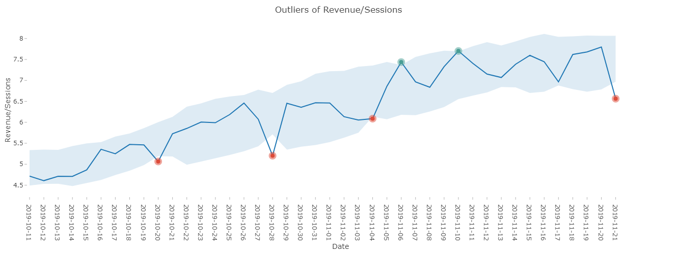 anomaly_detection