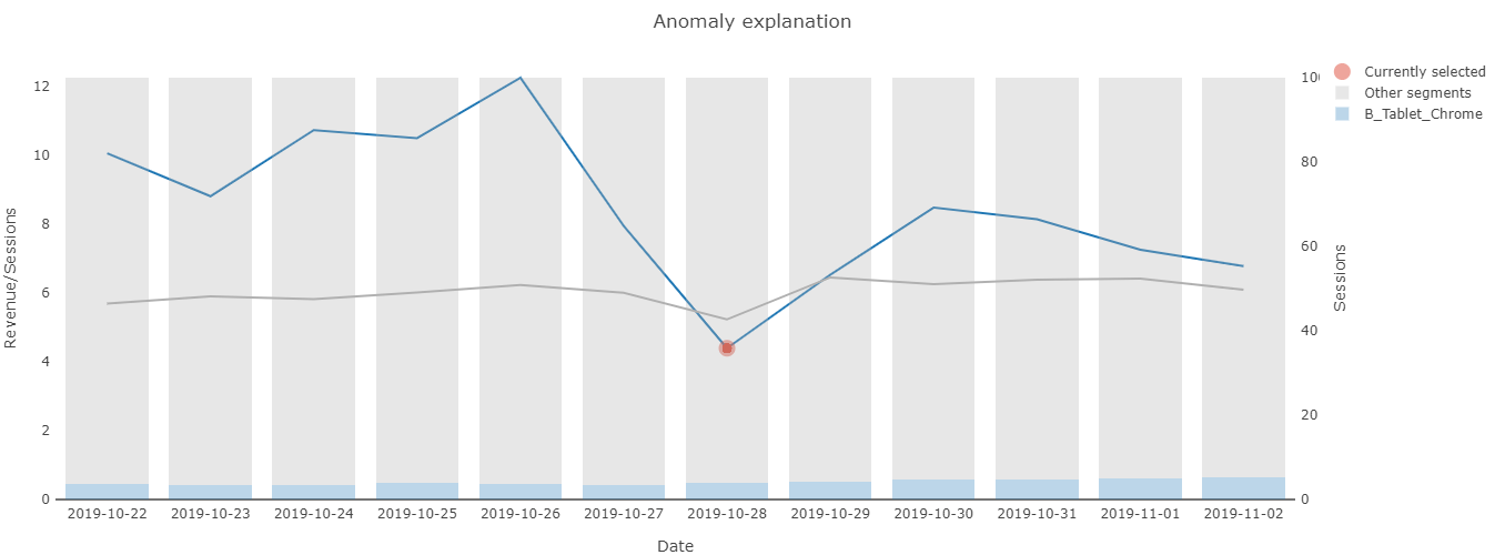 anomaly_explanation